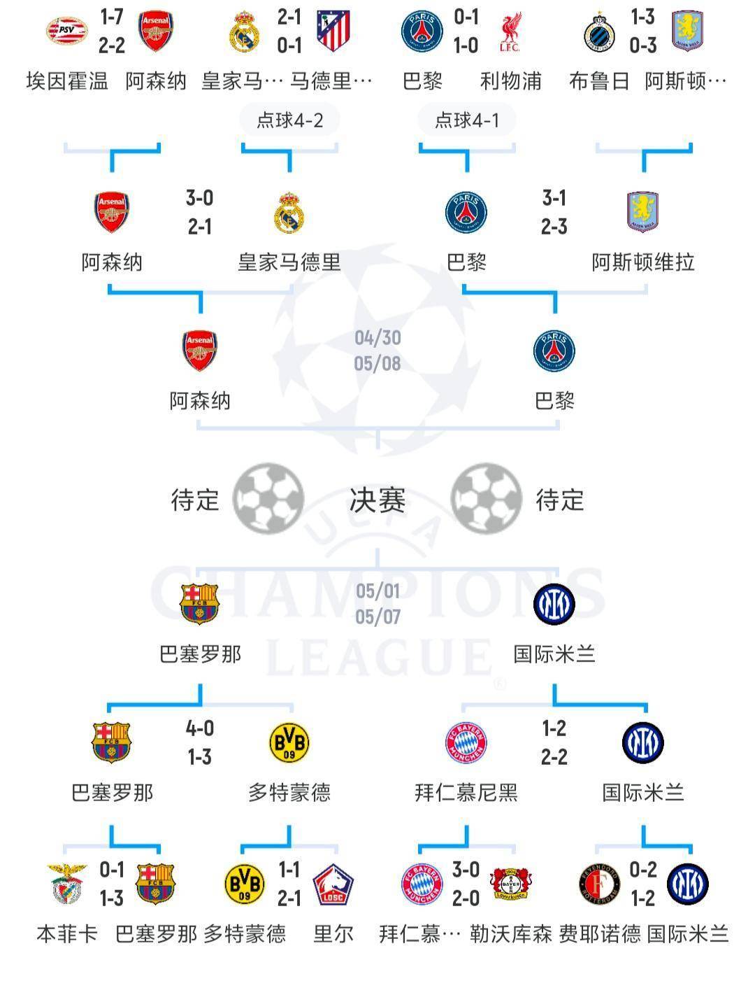 关于欧锦赛强名单公布，淘汰赛对阵布局清晰的信息