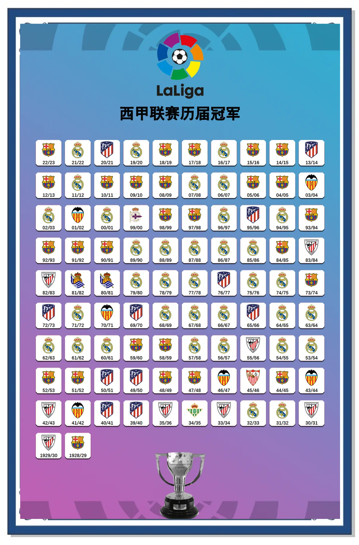 巴萨逆转取胜，战绩继续攀升