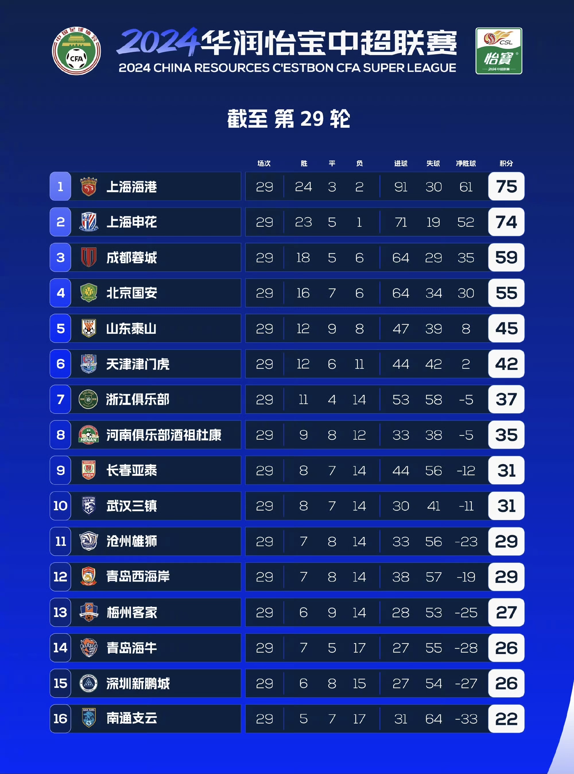 开云下载-苏宁客场大胜天海，紧追积分榜前四的简单介绍