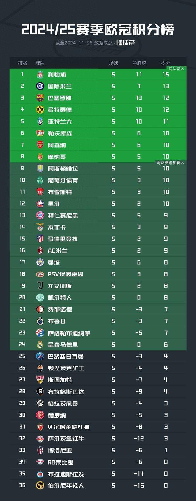 开云下载-利物浦客场击败西汉姆联，领跑积分榜的简单介绍