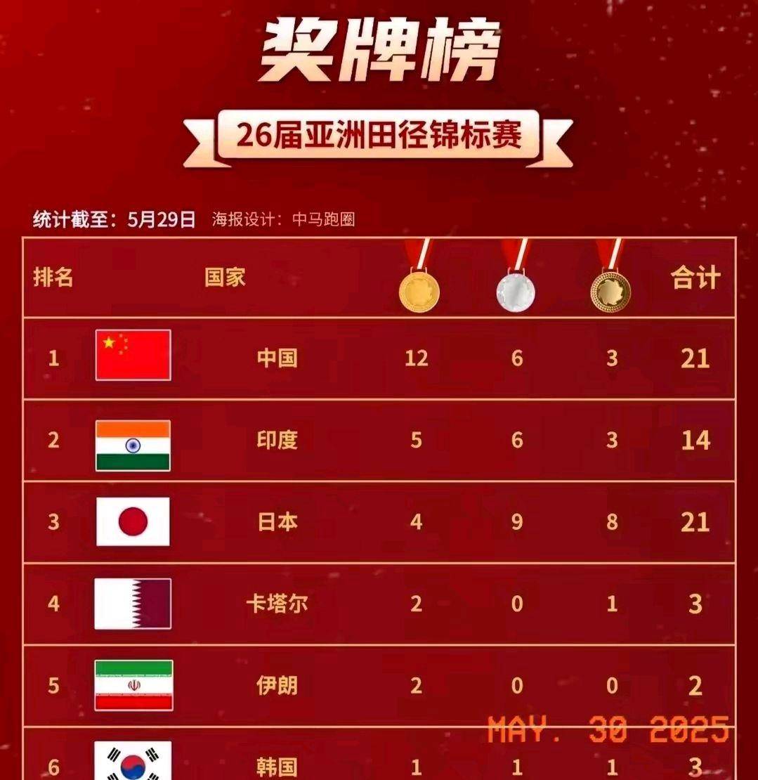 关于女子田赛添新成绩，引发热议的信息