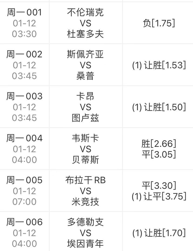 关于桑普多利亚客场失利排名下滑的信息