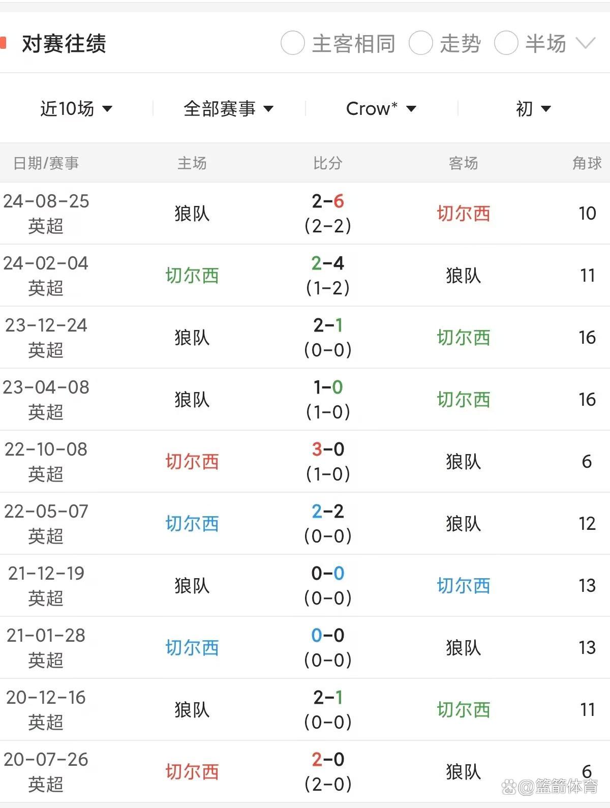 开云体育APP下载-狼队缔造历史，客场大胜引发热议