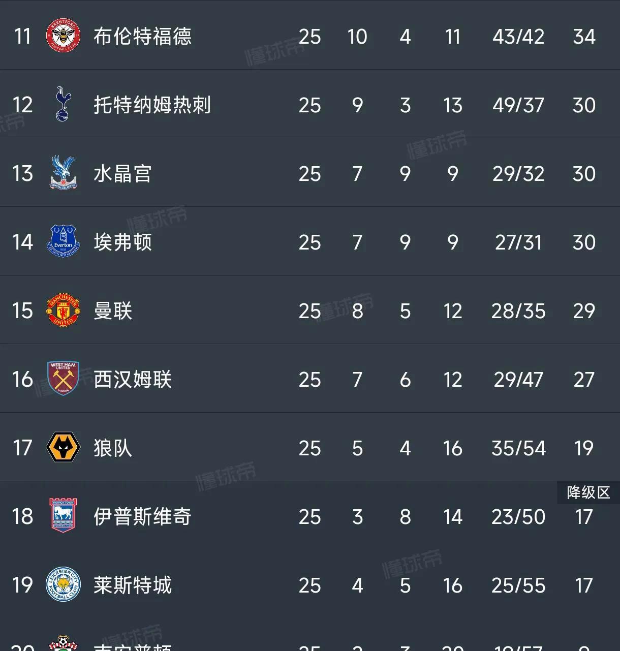 开云体育-狼队客场战胜热刺，积分榜有所上升